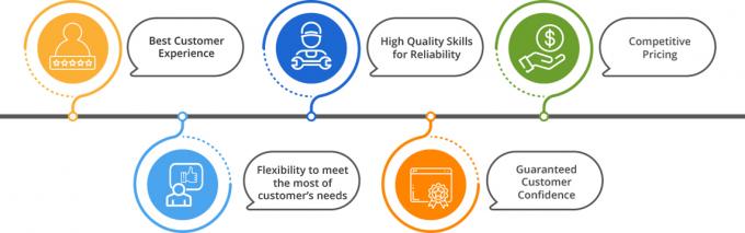 دجاج مجمد عالي الجودة من الجزء العلوي من الظهر بأسعار الجملة 3